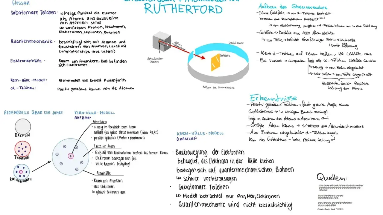 Streuversuch von Rutherford: Alpha-Teilchen durchdringen Goldfolie, was Erkenntnisse zur Kernphysik liefert.