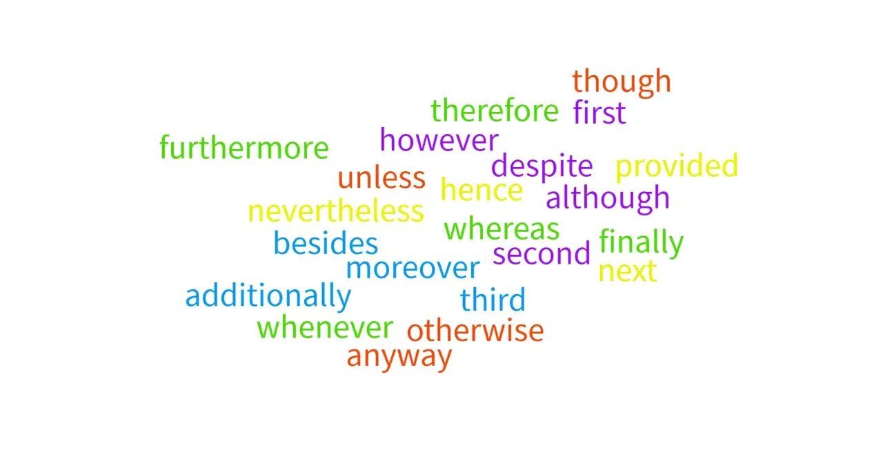 Eine Wolke von englischen linking words wie "furthermore", "however", "therefore" und "besides", die helfen, Sätze zu verbinden.