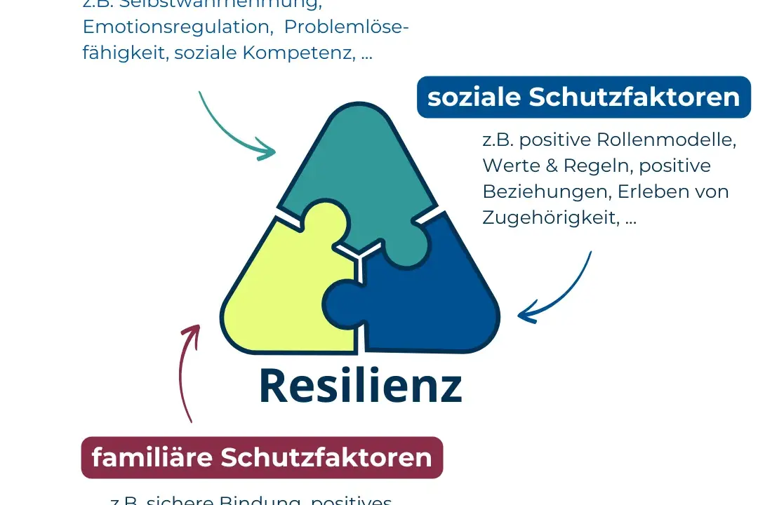 Kostenlose Arbeitsblätter für soziales Lernen – Stärken Sie die sozialen Fähigkeiten Ihrer Schüler