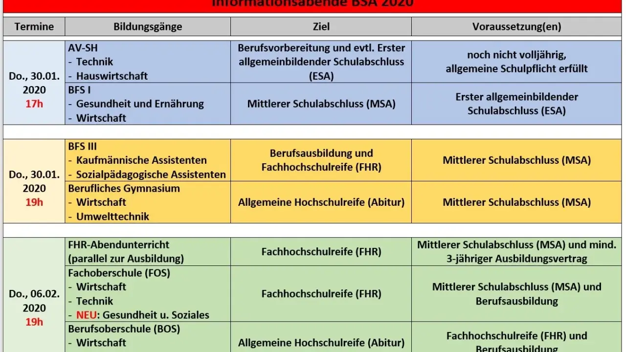 Fachhochschulreife oder Abitur: Welche Wahl bringt mehr Chancen?