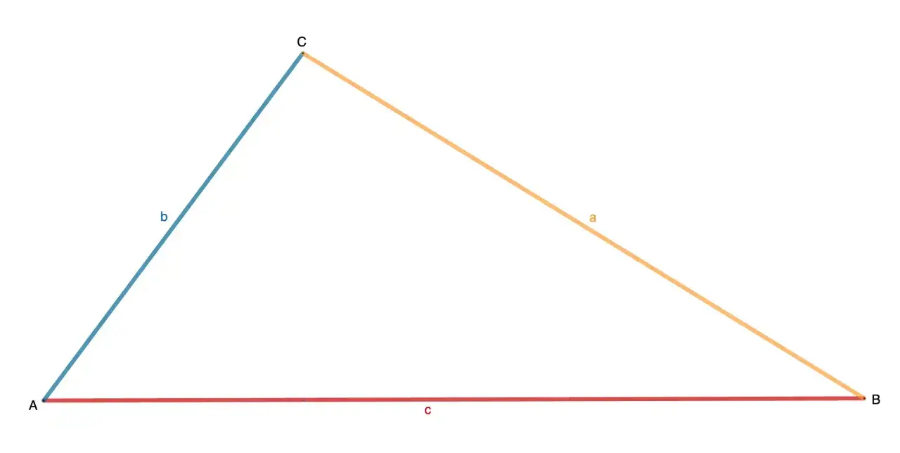 Ein Dreieck mit den Seiten a, b und c. Der Umfang ist die Summe dieser Seiten: a + b + c.