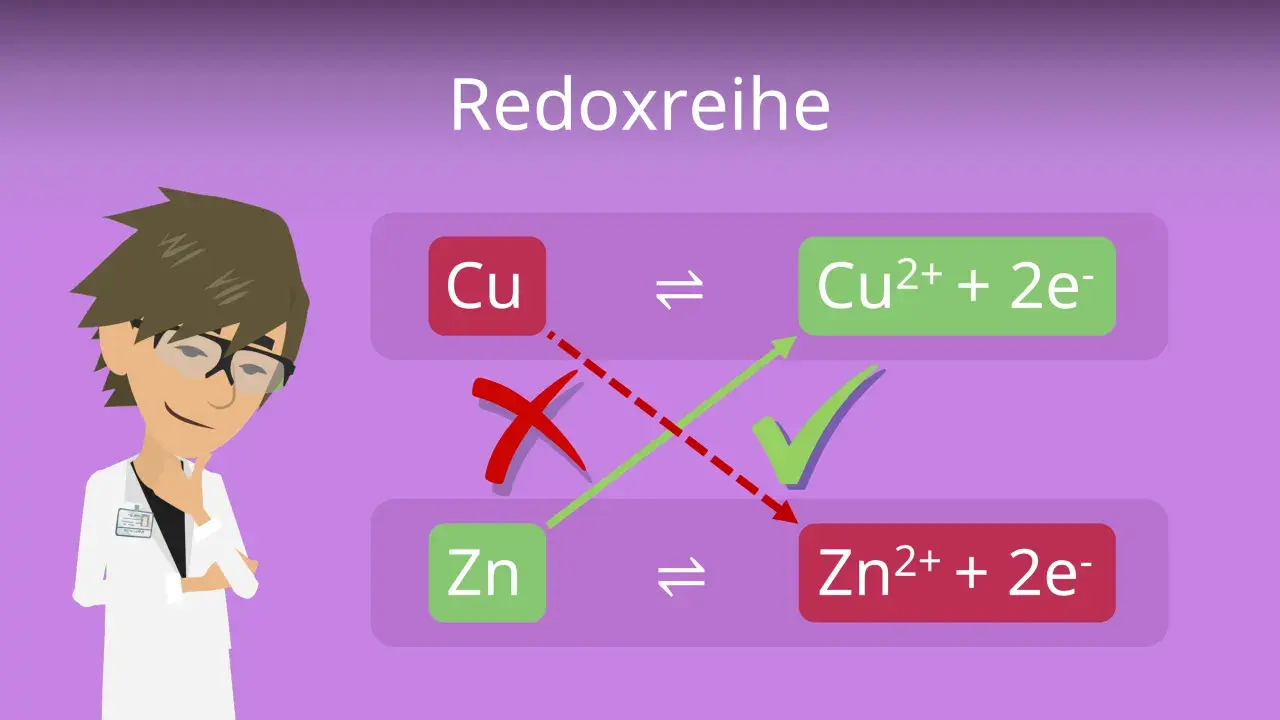 Ein Wissenschaftler erklärt die Redoxreihe: Kupfer oxidiert zu Cu²⁺, Zink oxidiert zu Zn²⁺. Ein rotes Kreuz und ein grüner Haken illustrieren die Reaktionen.