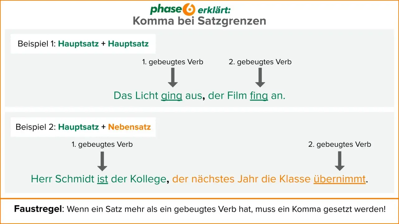Beispiele für die richtige Kommasetzung: "Das Licht ging aus, der Film fing an." und "Herr Schmidt ist der Kollege, der nächstes Jahr die Klasse übernimmt.