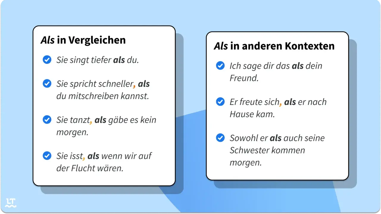 Die Grafik erklärt die Verwendung von "als" in Vergleichen und anderen Kontexten. Beispiele zeigen, wie "als" Kommata erfordert oder nicht.