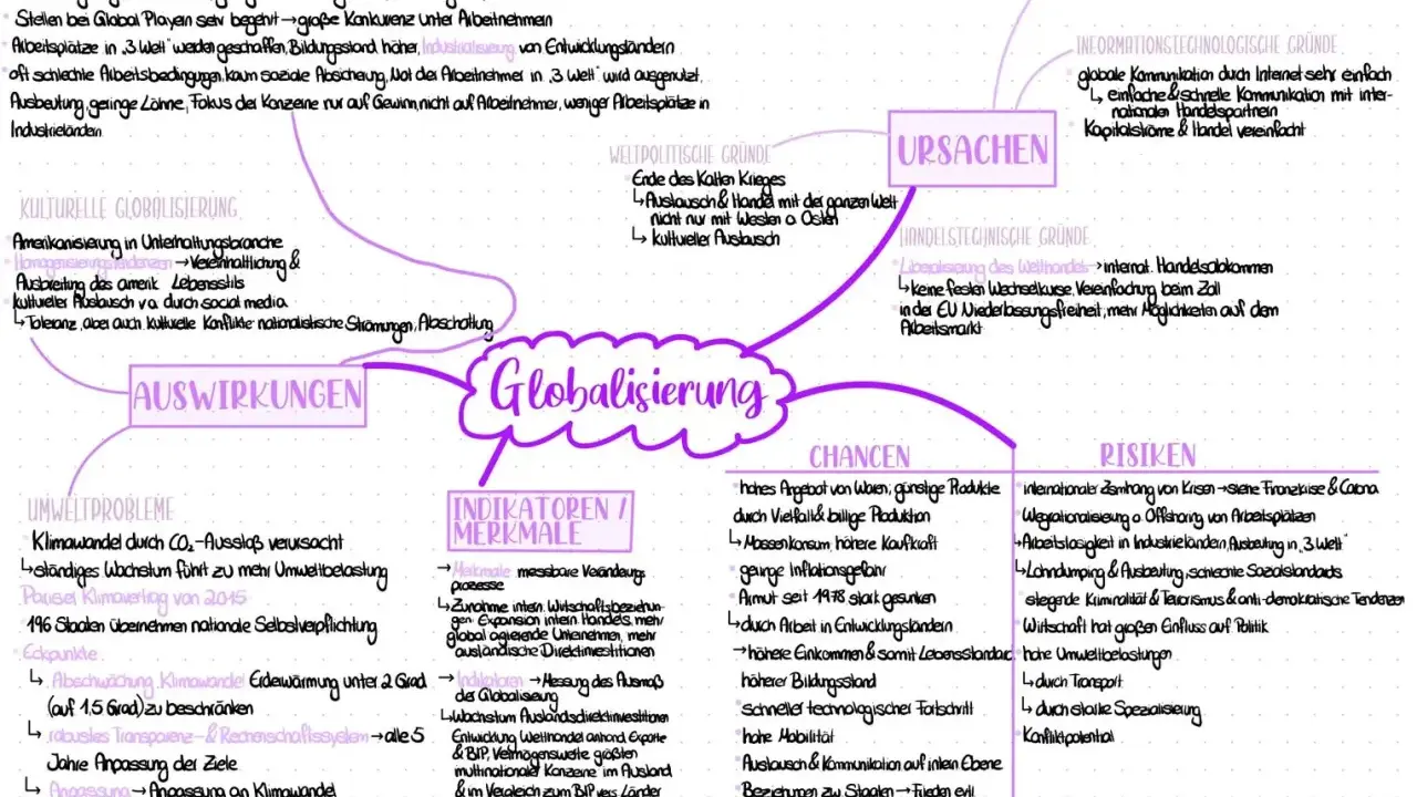Globalisierung: Fluch oder Segen im Unterricht - Chancen und Risiken verstehen
