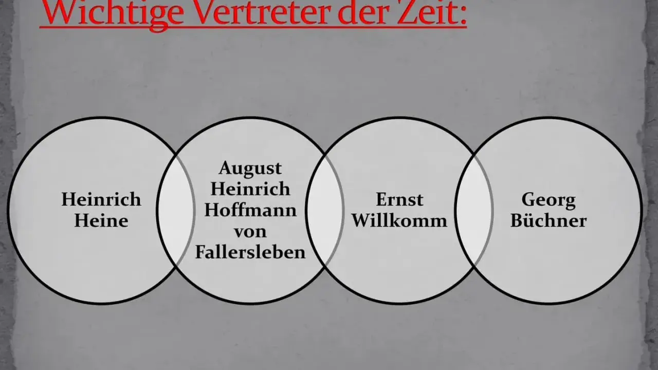 Vier wichtige Vertreter der Vormärz Epoche: Heinrich Heine, August Heinrich Hoffmann von Fallersleben, Ernst Willkomm und Georg Büchner.