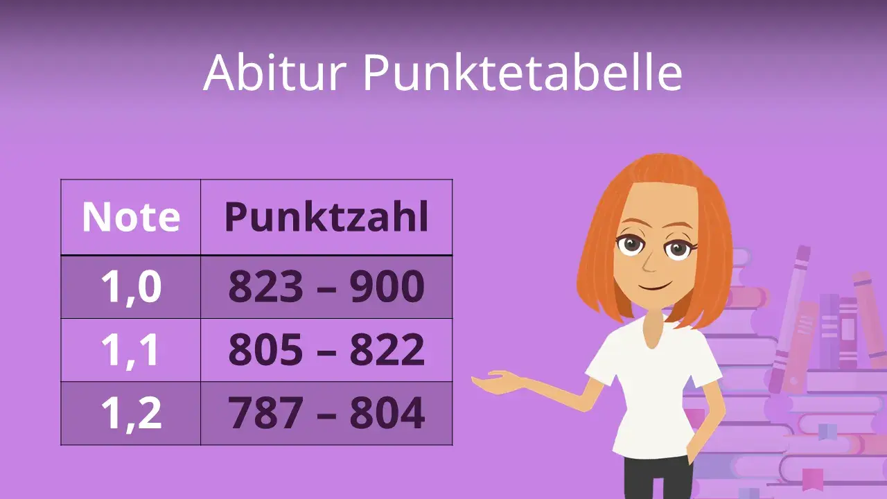 Das Abitur Punktesystem: So bestehen Sie mit den richtigen Punkten