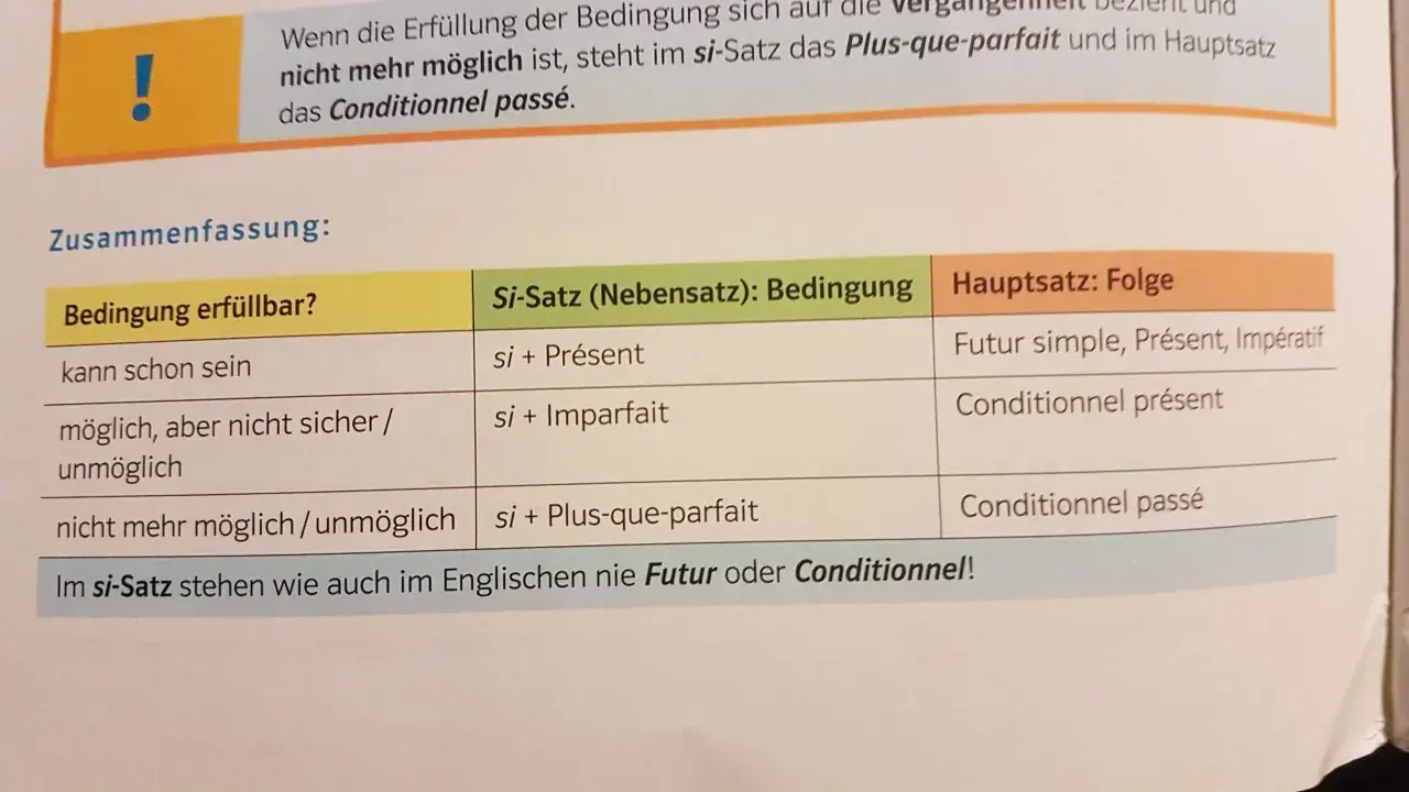 Tabelle erklärt, wann das Conditionnel passé im Französischen verwendet wird, wenn eine Bedingung nicht mehr erfüllbar ist.