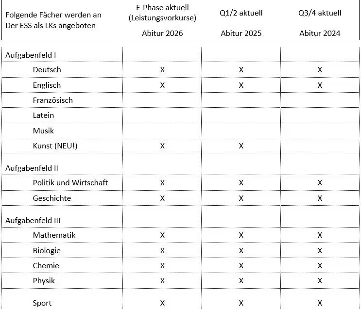 Wie lange schreibt man Abitur in Hessen? Alle Prüfungszeiten im Überblick