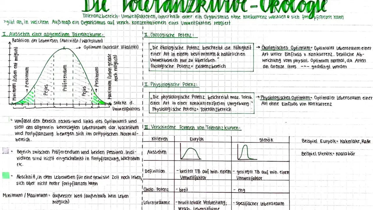 Die Toleranzkurve zeigt die Reaktion eines Lebewesens auf Umweltfaktoren. Das Optimum ist der Bereich mit den besten Bedingungen für Wachstum und Fortpflanzung.