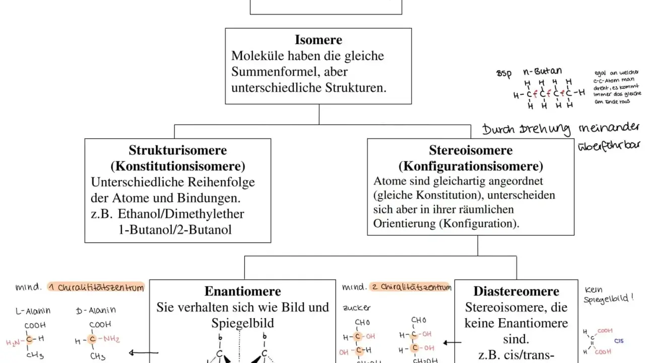 Strukturisomere (Konstitutionsisomere) haben unterschiedliche Atomreihenfolgen, z.B. 1-Butanol/2-Butanol.