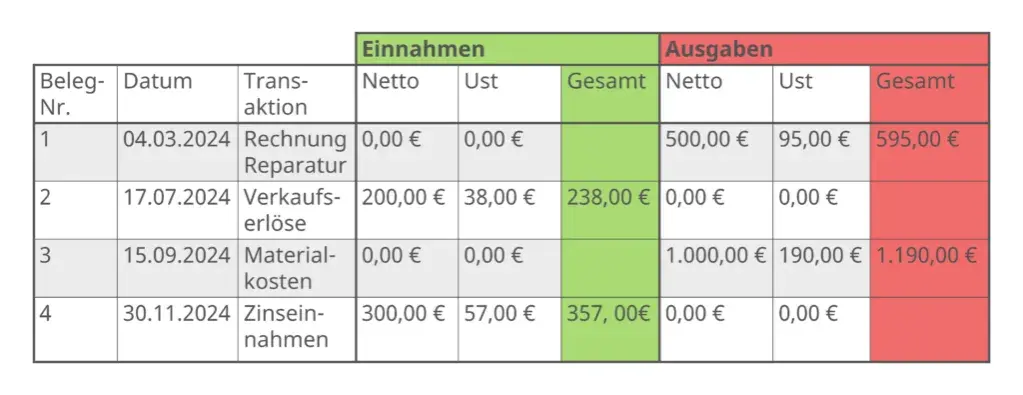 Rechnungswesen lernen: Kostenlose Ressourcen und effektive Methoden