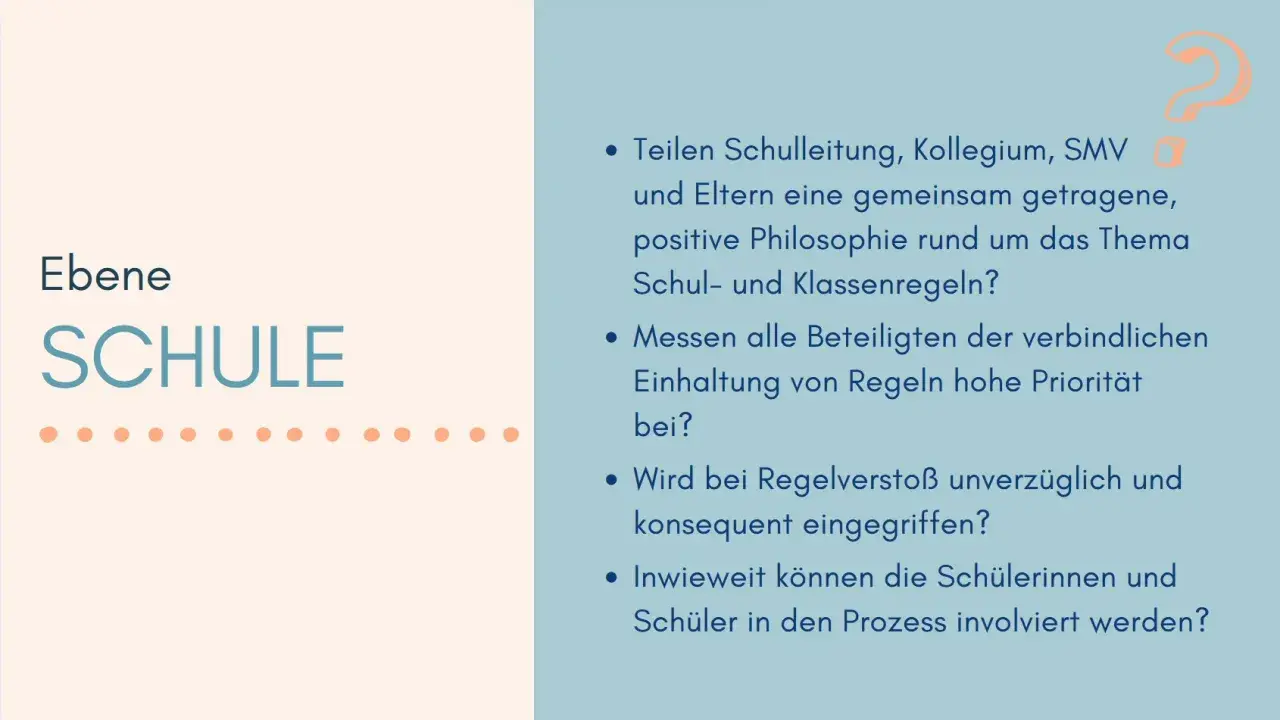 Fragen zur Schul- und Klassenregeln: Gemeinsame Philosophie, Priorität der Einhaltung, Konsequenz bei Verstößen und Einbeziehung der Schüler.