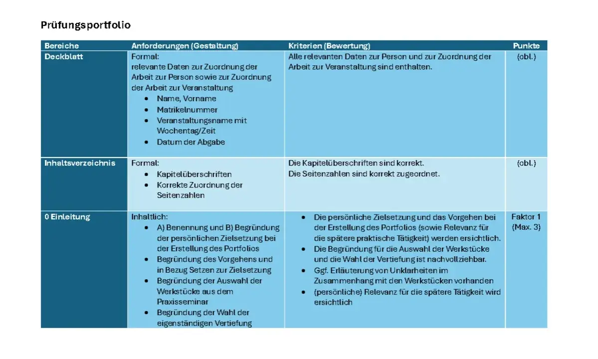 Tabelle mit Kriterien für ein Prüfungsportfolio. Ein epochalnote-würdiges Dokument erfordert klare Struktur und Begründung.