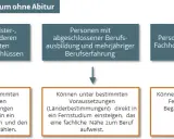 Studium mit Ausbildung ohne Abitur: So gelingt der Einstieg ins Studium