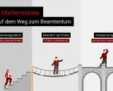 Der Weg zum Beamtentum: Vorbereitungsdienst, Probezeit und Verbeamtung auf Lebenszeit. So werden aus Angestellten Beamte.
