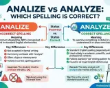 Die Infografik erklärt die korrekte Schreibweise "analyze" im Gegensatz zu "analize". Sie zeigt, wie man Wörter analysiert.