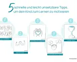 5 Tipps, um dein Kind zum Lernen zu motivieren: Fehler als Helfer, Stärken sehen, unterstützende Umgebung, Wahlmöglichkeiten geben, Erfolge feiern.