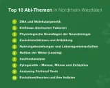 Biologie Abitur: Wichtige Themen und effektive Vorbereitungstipps