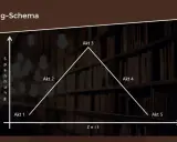 Freytag-Schema: Ein Diagramm zeigt den aufbau eines dramas mit steigender und fallender Spannung über fünf Akte.