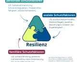 Kostenlose Arbeitsblätter für soziales Lernen – Stärken Sie die sozialen Fähigkeiten Ihrer Schüler