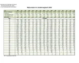 Tabelle mit Abitur-Noten und Prüfungsstatistiken nach Bundesländern.