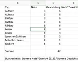 Excel-Tabelle mit Noten für Deutsch, Gewichtung und Durchschnitt. Ein Notenschlüssel Bayern könnte hier zur Bewertung herangezogen werden.