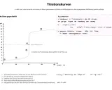 Titrationskurve einer starken Säure gegen NaOH mit steilem pH-Sprung am Äquivalenzpunkt bei pH 7.