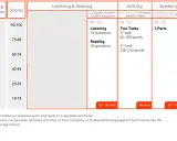 Tabelle zeigt CEFR-Levels (A1-C2) mit Punktzahlen und Prüfungsformaten für Listening, Reading, Writing und Speaking. Ideal für den Englisch C1 Abitur.
