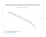 Vergleich der Notenschlüssel von Oberstufe und IHK Hessen: Die IHK-Bewertung ist durchweg strenger.