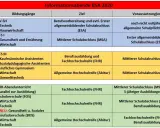 Fachhochschulreife oder Abitur: Welche Wahl bringt mehr Chancen?