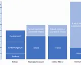 Wie macht man Abitur? Alle Wege und Voraussetzungen im Überblick