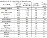 Wie viele Schulen gibt es in Hessen? Überraschende Zahlen und Fakten