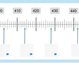 Eine Skala mit den Ziffern 400, 410, 420, 430, 440. Pfeile zeigen auf verschiedene Markierungen.