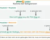 Beispiele für die richtige Kommasetzung: "Das Licht ging aus, der Film fing an." und "Herr Schmidt ist der Kollege, der nächstes Jahr die Klasse übernimmt.
