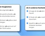 Die Grafik erklärt die Verwendung von "als" in Vergleichen und anderen Kontexten. Beispiele zeigen, wie "als" Kommata erfordert oder nicht.