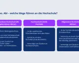 Vergleich von Fachabi und Abitur: Die Bedeutung der Hochschulreife für den Zugang zu Universitäten und Fachhochschulen.
