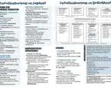 Übersicht zur Industrialisierung in Deutschland: Ursachen, Rückstände um 1800, Phasen und Auswirkungen.