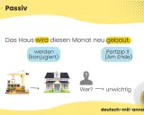 Das Haus wird neu gebaut. Erklärung von Passivformen mit "werden" (konjugiert) und Partizip II. Der Bauherr ist unwichtig.