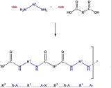 Reaktionsschema einer Polykondensation: Diamin reagiert mit Dicarbonsäure zu einem Polymer und Wasser.