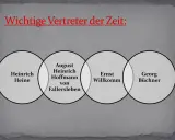 Vier wichtige Vertreter der Vormärz Epoche: Heinrich Heine, August Heinrich Hoffmann von Fallersleben, Ernst Willkomm und Georg Büchner.