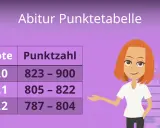 Das Abitur Punktesystem: So bestehen Sie mit den richtigen Punkten