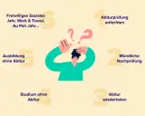 Ausbildungen für die man Abitur braucht – Verpasse nicht diese Chancen