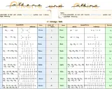Tabelle mit Alkanen, Alkenen und Alkinen. Zeigt Summenformeln, Strukturformeln und Namen.