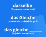 Drei deutsche Ausdrücke: "dasselbe" (Pronomen), "das Gleiche" (nominalisiertes Adjektiv) und "das gleiche" (Adjektiv).