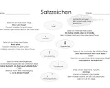 Mindmap mit Satzzeichen wie Punkt, Komma, Fragezeichen, Ausrufezeichen, Doppelpunkt und Anführungszeichen.