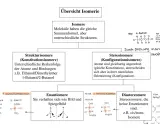 Strukturisomere (Konstitutionsisomere) haben unterschiedliche Atomreihenfolgen, z.B. 1-Butanol/2-Butanol.