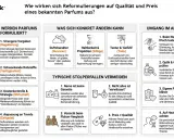 Reformulierungen von Parfums: Was sich ändert, warum & wie man typische Stolperfallen vermeidet. Ein Leitfaden für den **einzelunterricht** der Duftwelt.