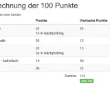 Abitur Hessen: Alle wichtigen Informationen zu Prüfungen und Fächern