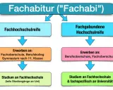Der entscheidende Unterschied zwischen Abitur und Fachabitur erklärt